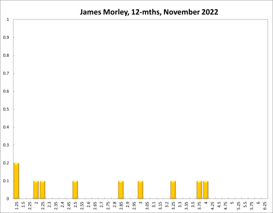 James Morley