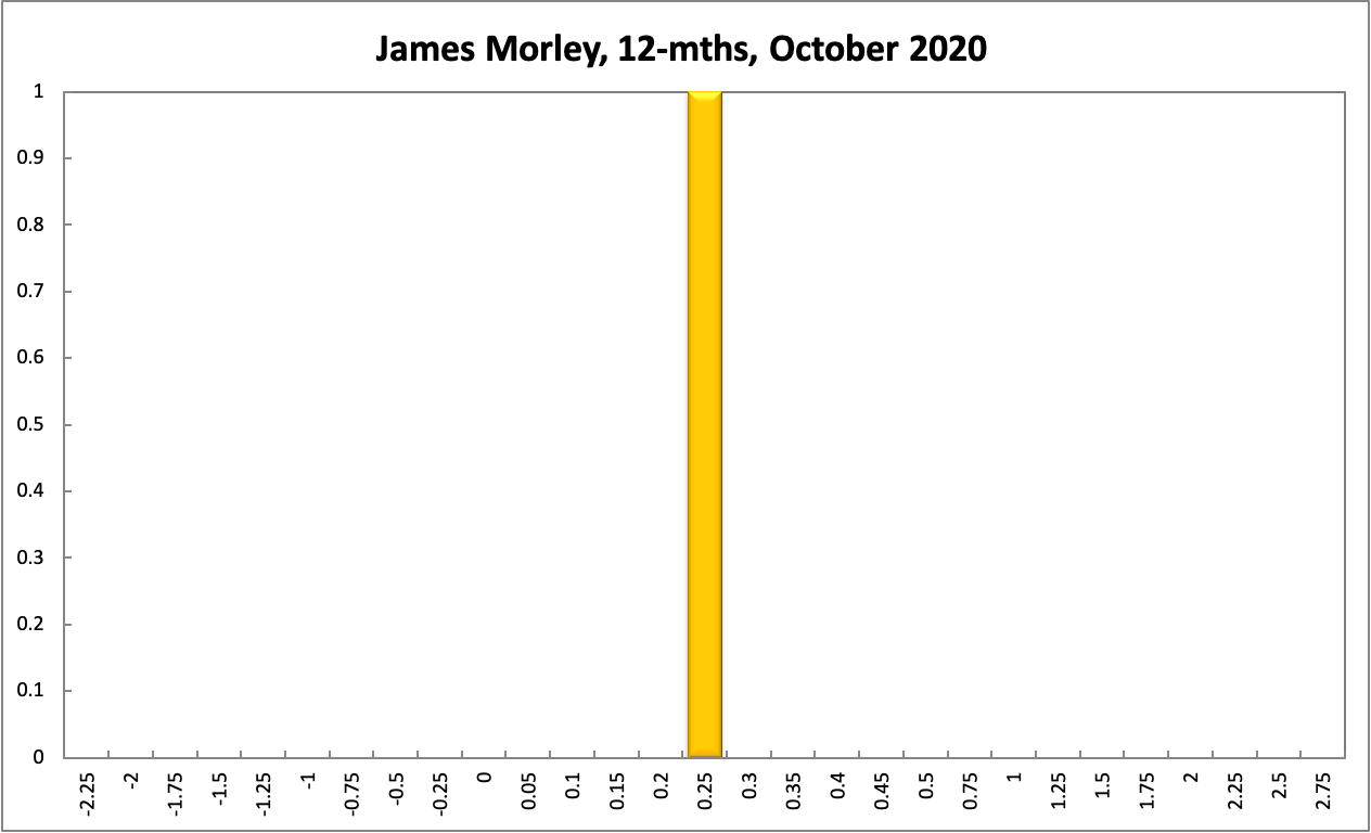 James Morley