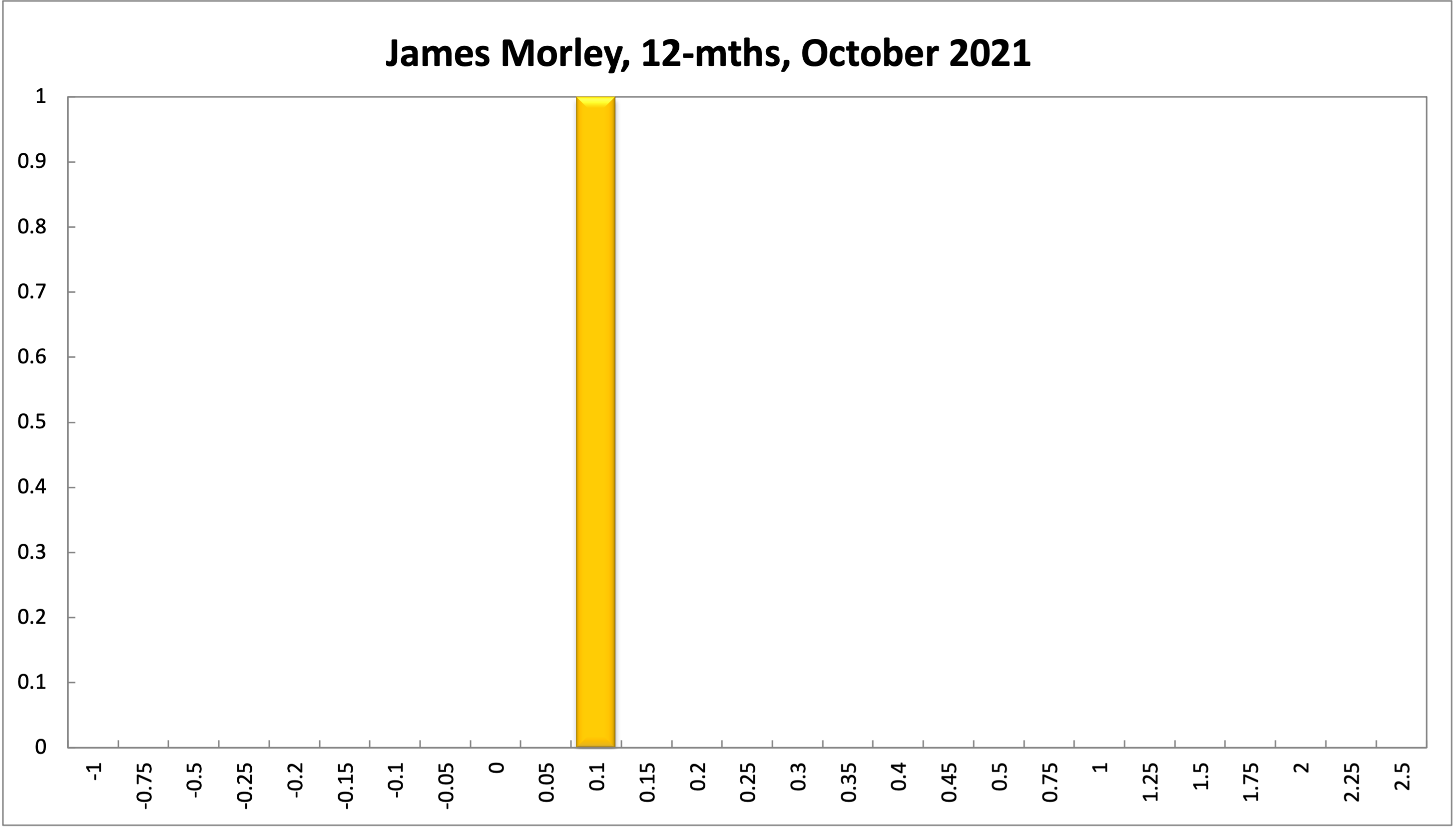 James Morley