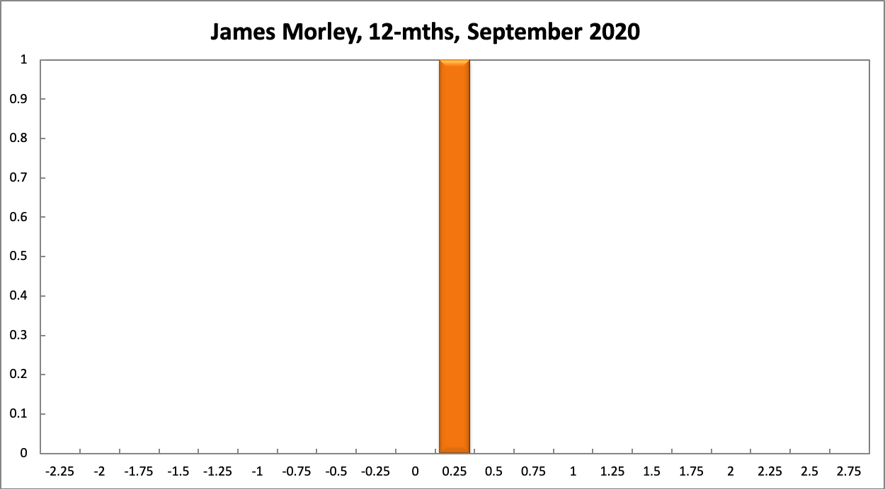 James Morley