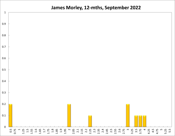 James Morley