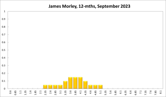 James Morley