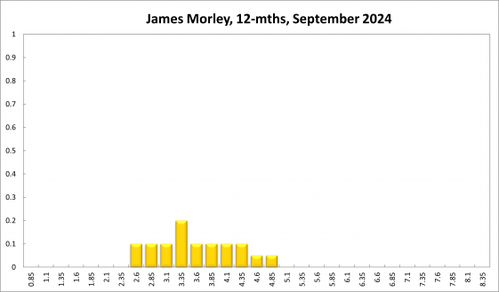 James Morley