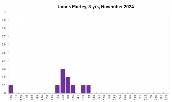 James Morley