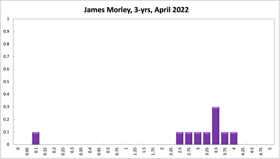 James Morley