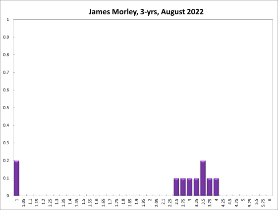 James Morley