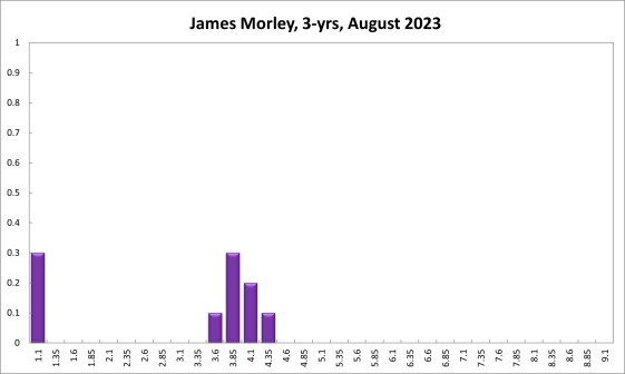 James Morley