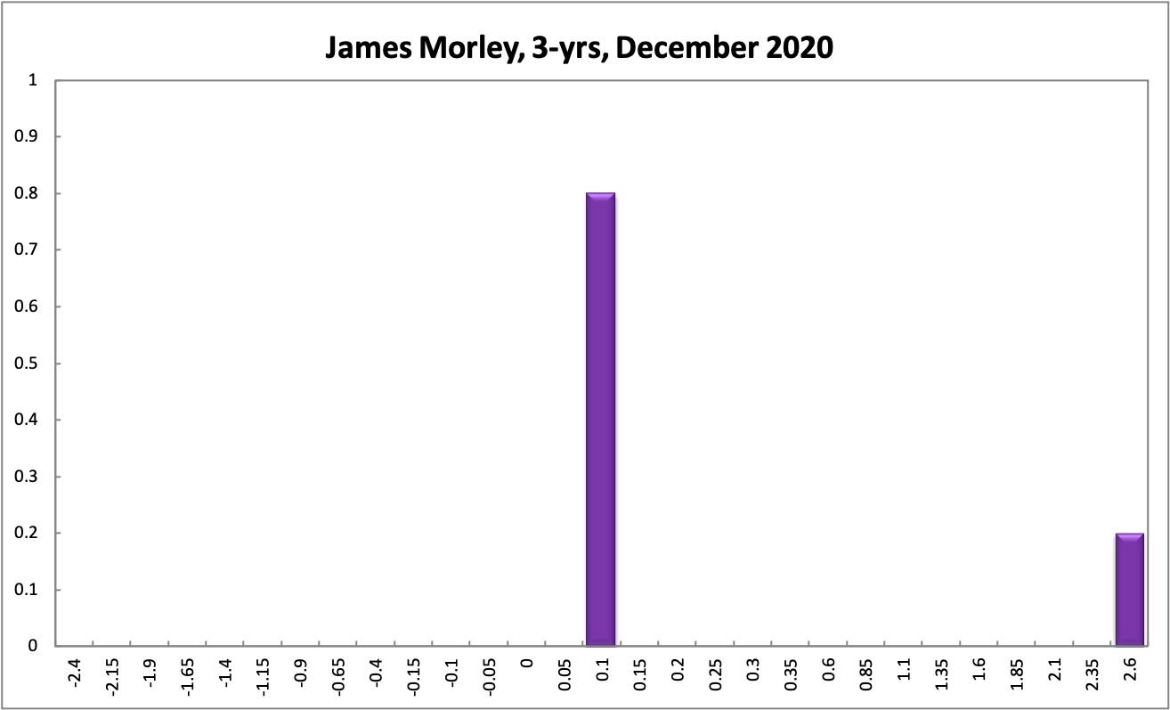 James Morley