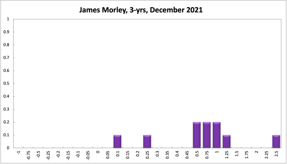 James Morley