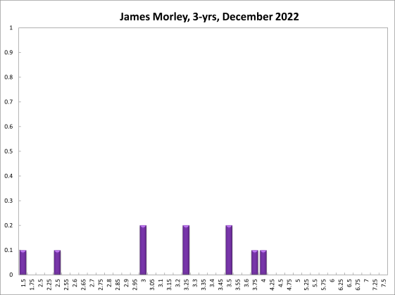 James Morley