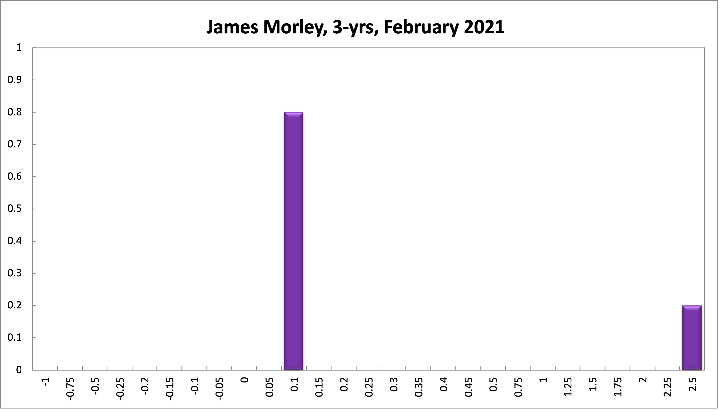 James Morley