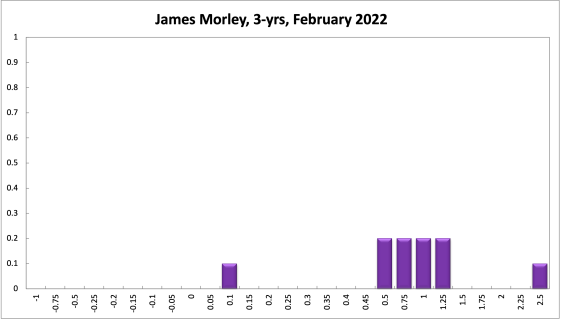 James Morley