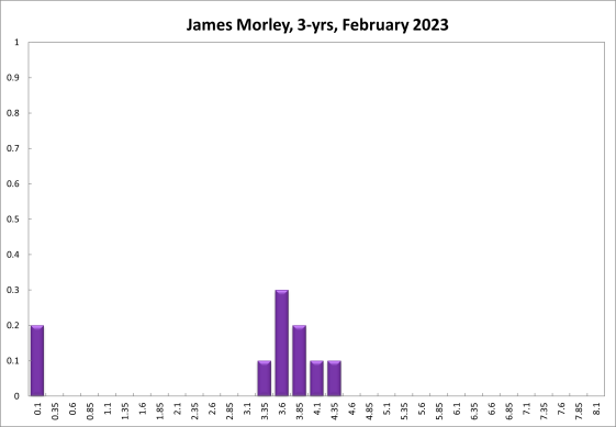 James Morley