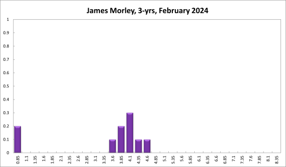 James Morley