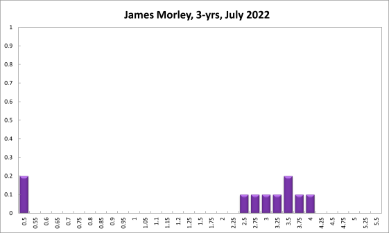 James Morley