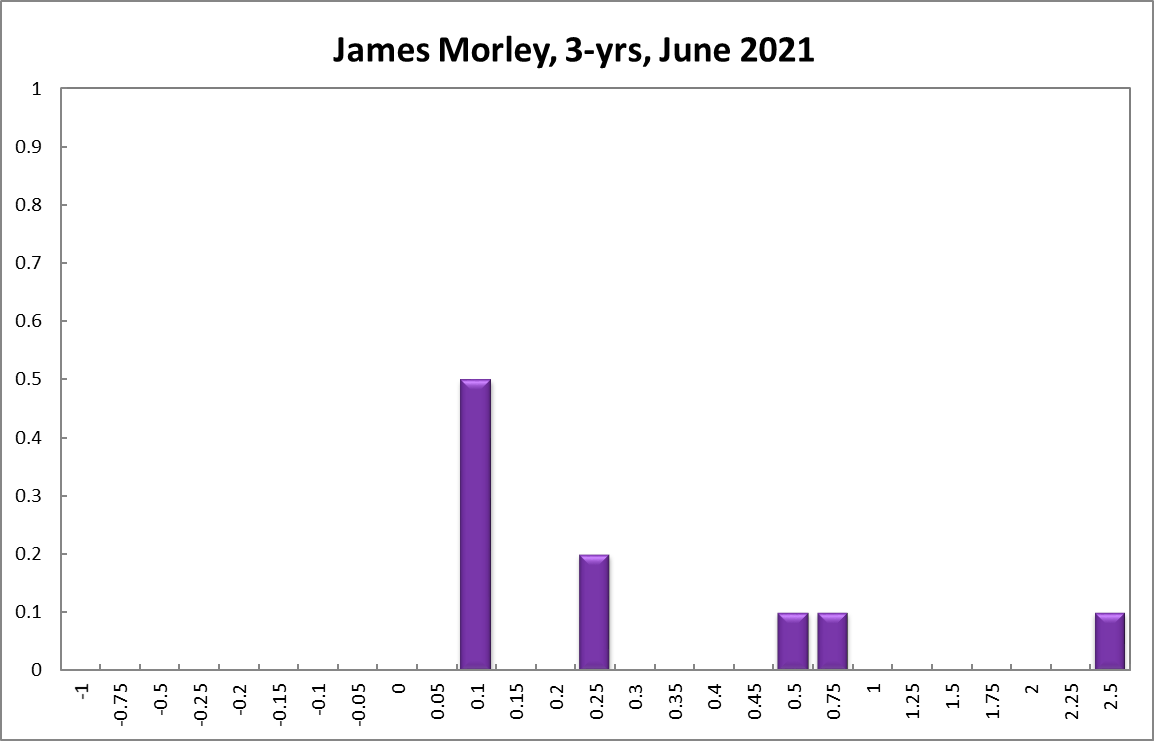 James Morley