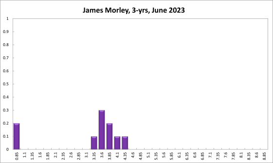 James Morley