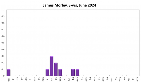 James Morley