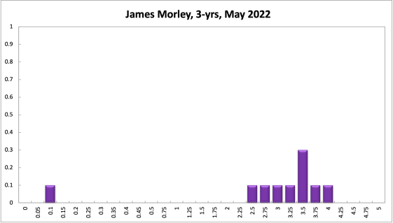 James Morley