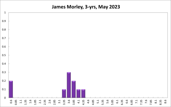 James Morley