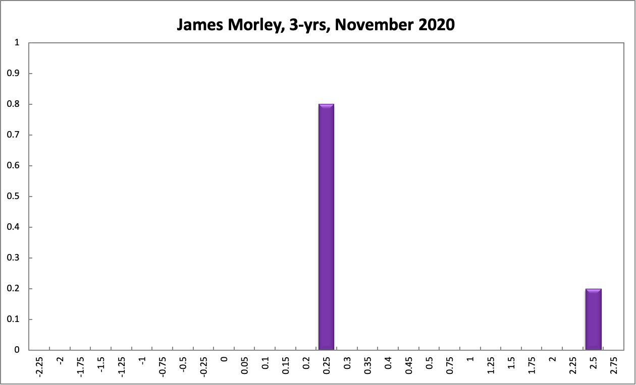 James Morley