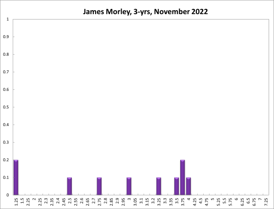 James Morley