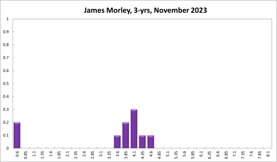 James Morley