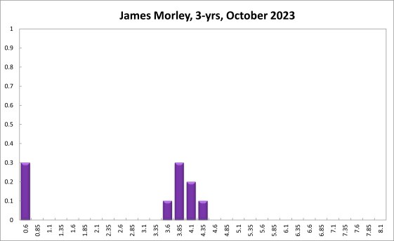 James Morley