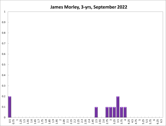 James Morley