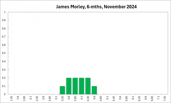 James Morley