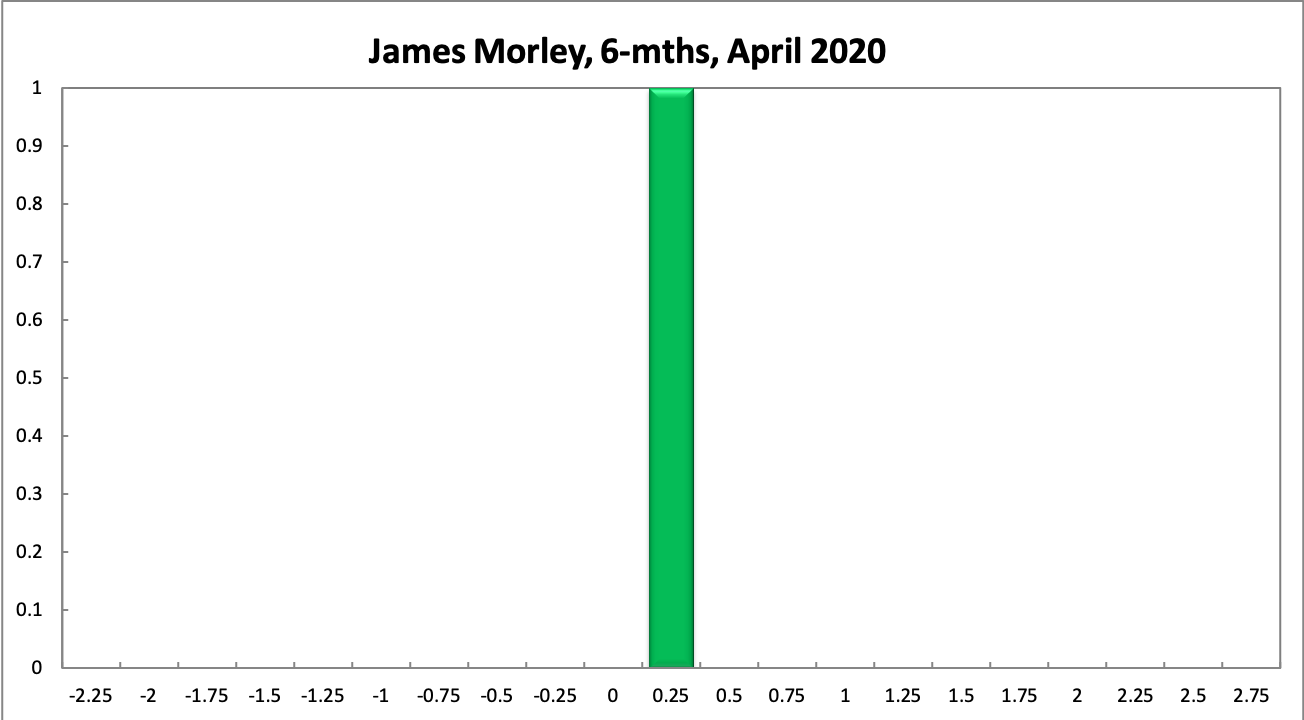 James Morley