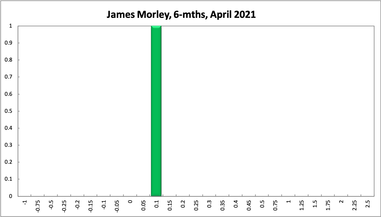 James Morley