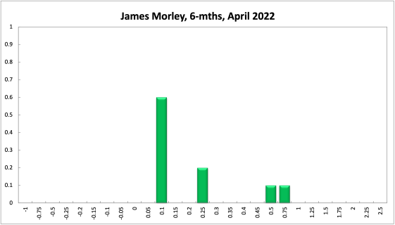 James Morley