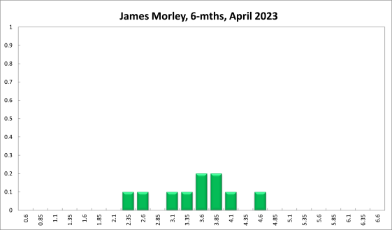 James Morley