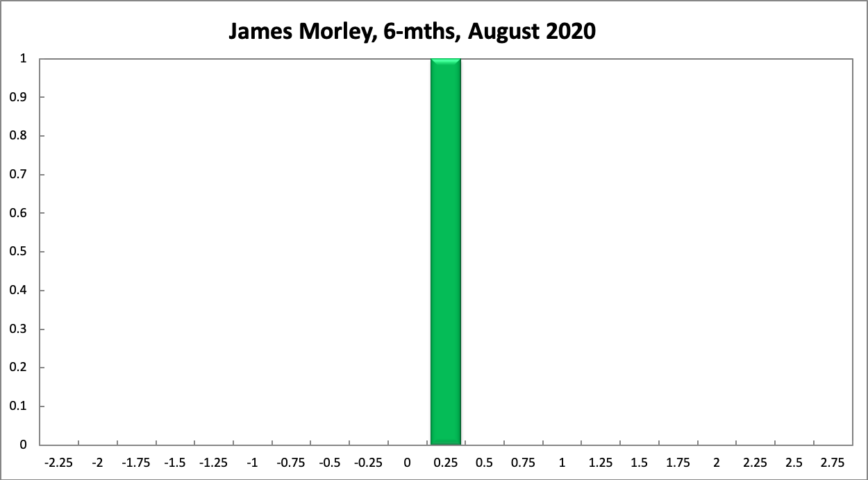 James Morley