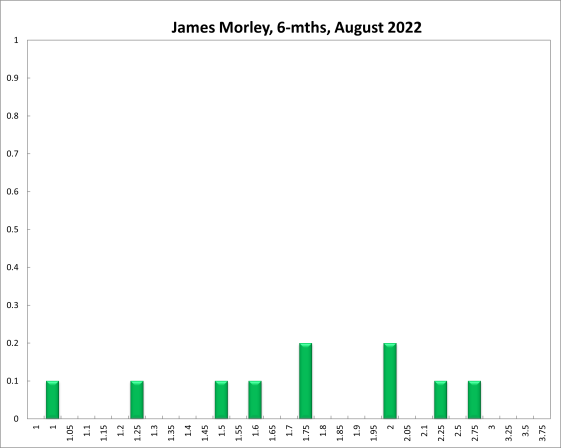 James Morley