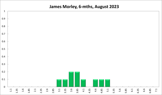 James Morley