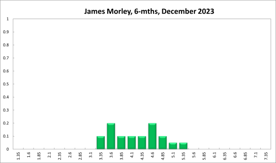 James Morley