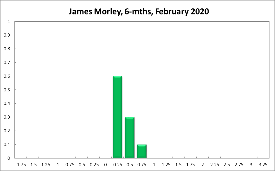 James Morley