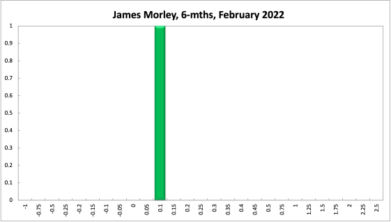 James Morley