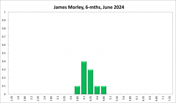 James Morley