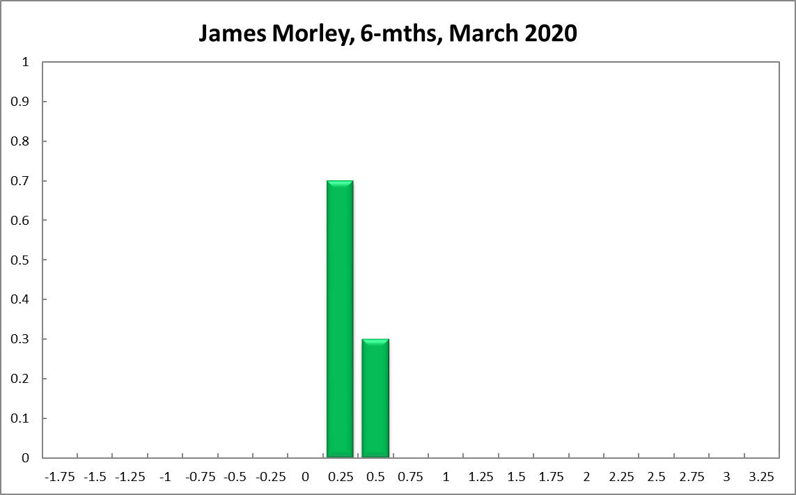 James Morley