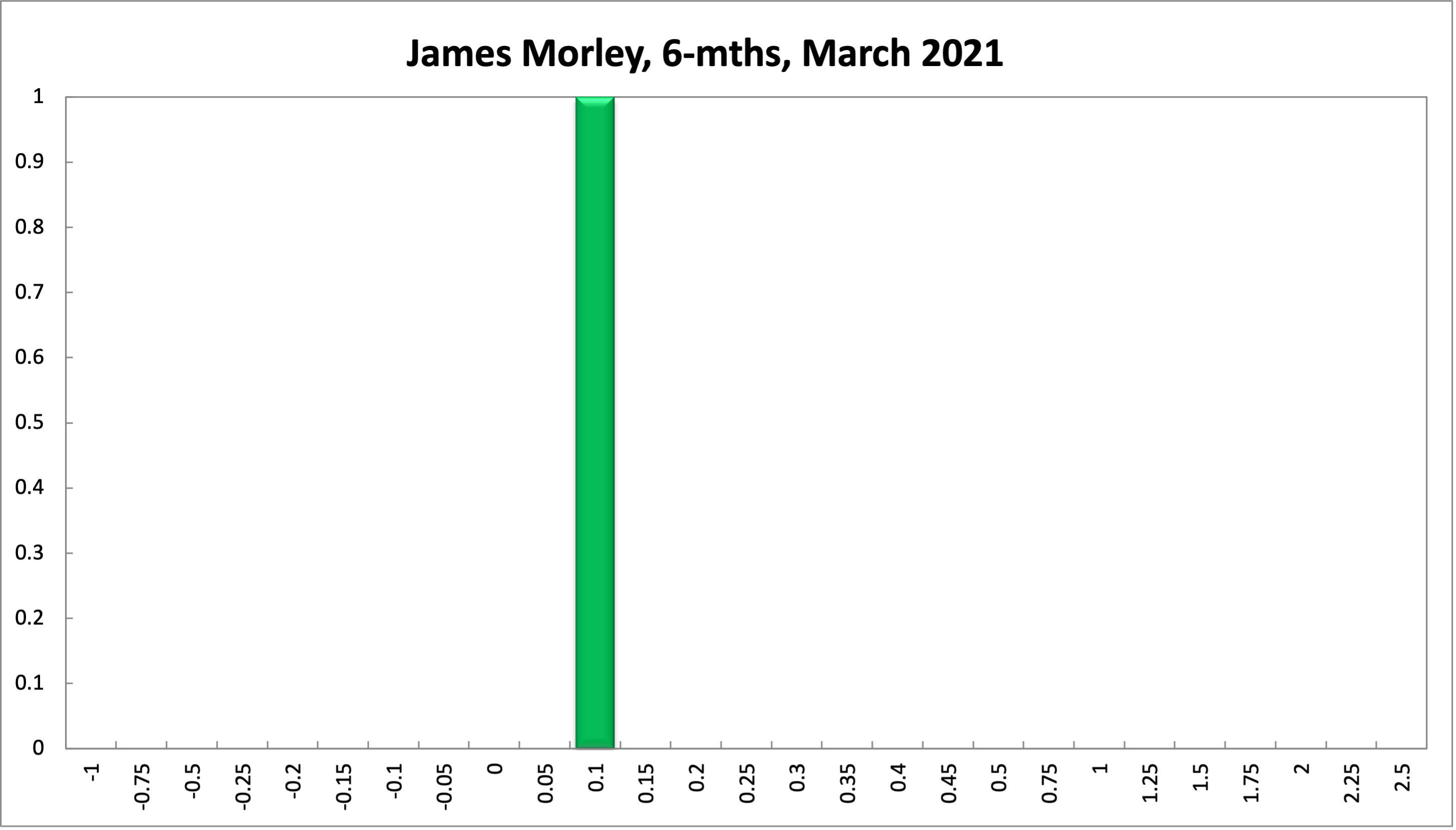 James Morley