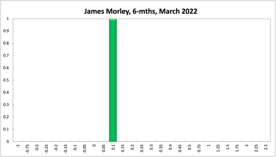 James Morley