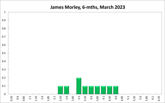 James Morley