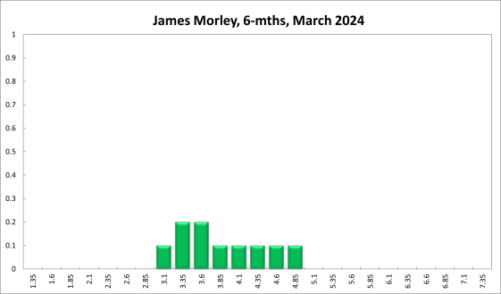 James Morley