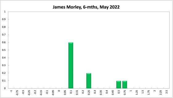 James Morley