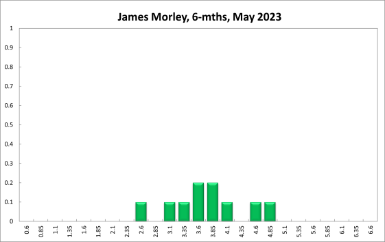 James Morley