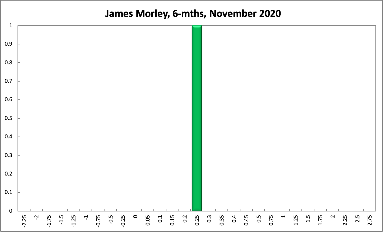 James Morley