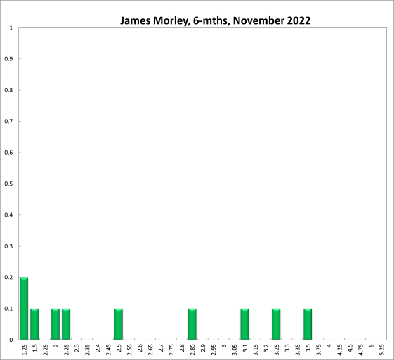 James Morley